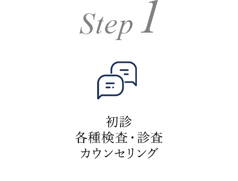 Step1 初診 各種検査・診査・カウンセリング