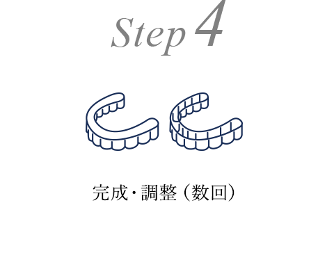 Step4 完成・調整（数回）
